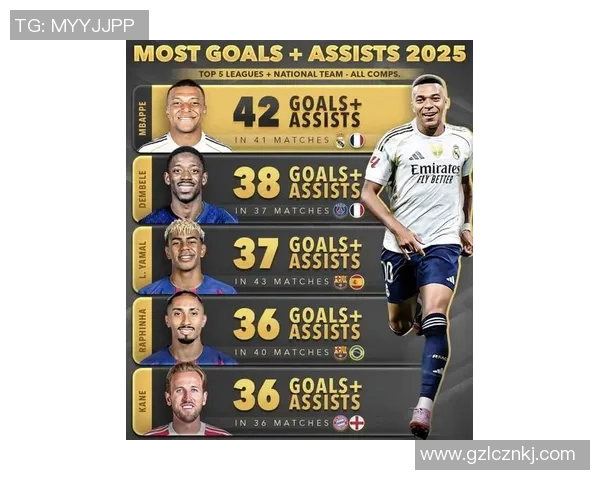 2025年全球足球球星综合排名榜单揭晓精彩瞬间与超越传奇的争锋 2025年全球足球球星综合排名榜单揭晓精彩瞬间与超越传奇的争锋