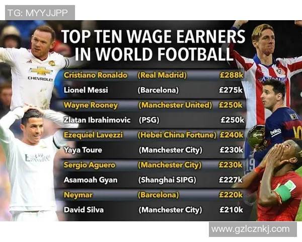 为什么足球明星收入如此惊人背后的原因与市场运作分析 为什么足球明星收入如此惊人背后的原因与市场运作分析